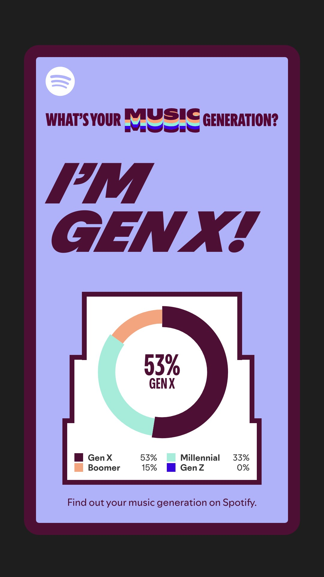 It says I'm Gen X but actually Gen Z haha