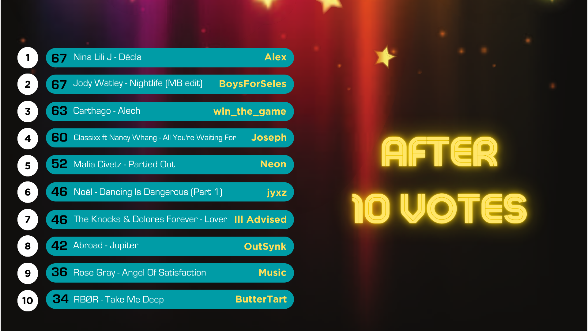 after 10 votes.png