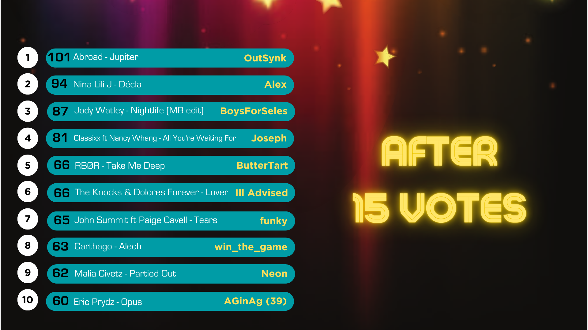 after 15 votes.png