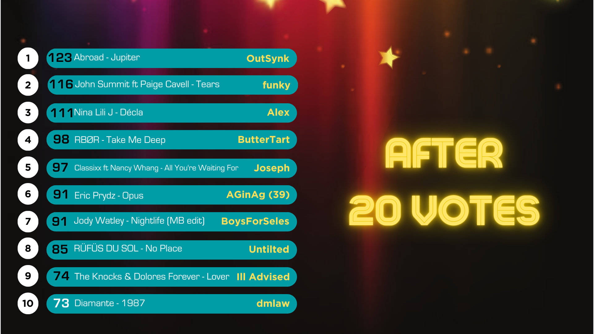 after 20 votes.png