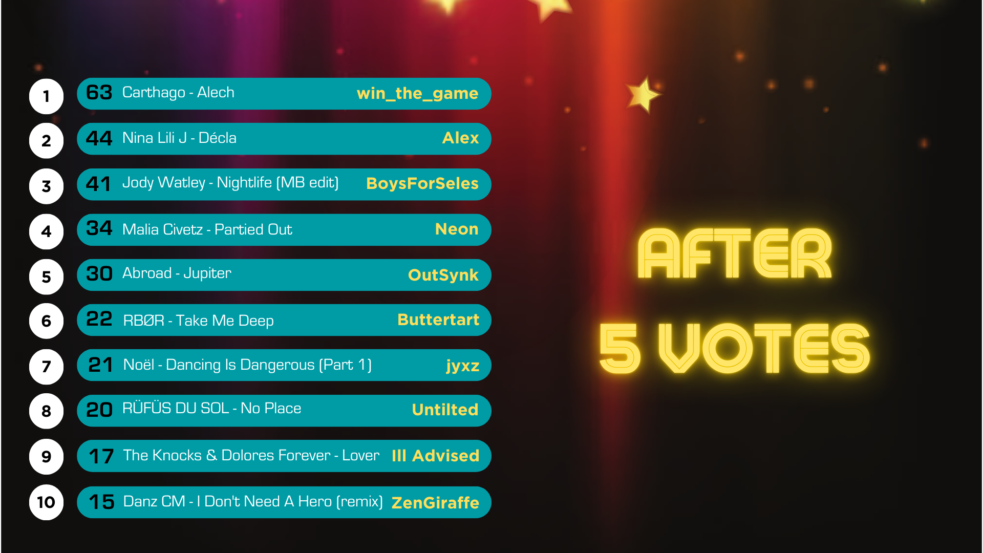 after 5 votes.png