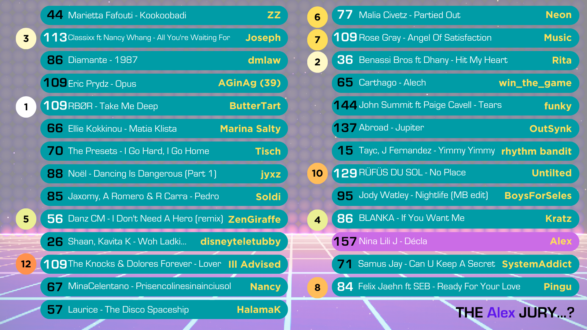 Alex no topscores.png
