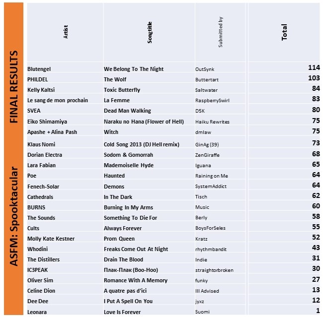 FINAL RESULTS.jpg