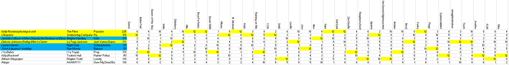 heat 2 results.png