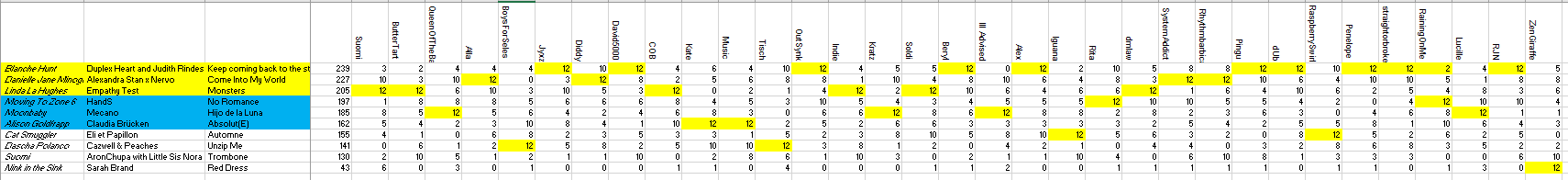 heat 3 results.png