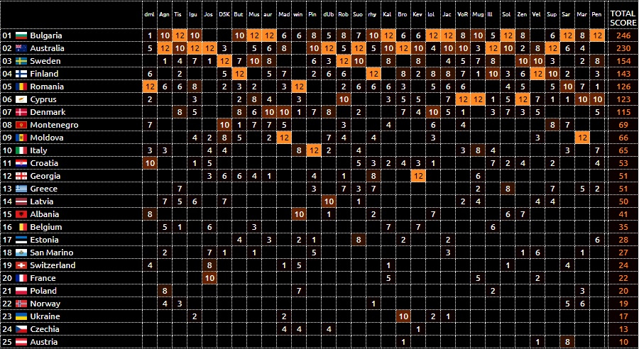 Moopyvision 2026 voting grid.jpg