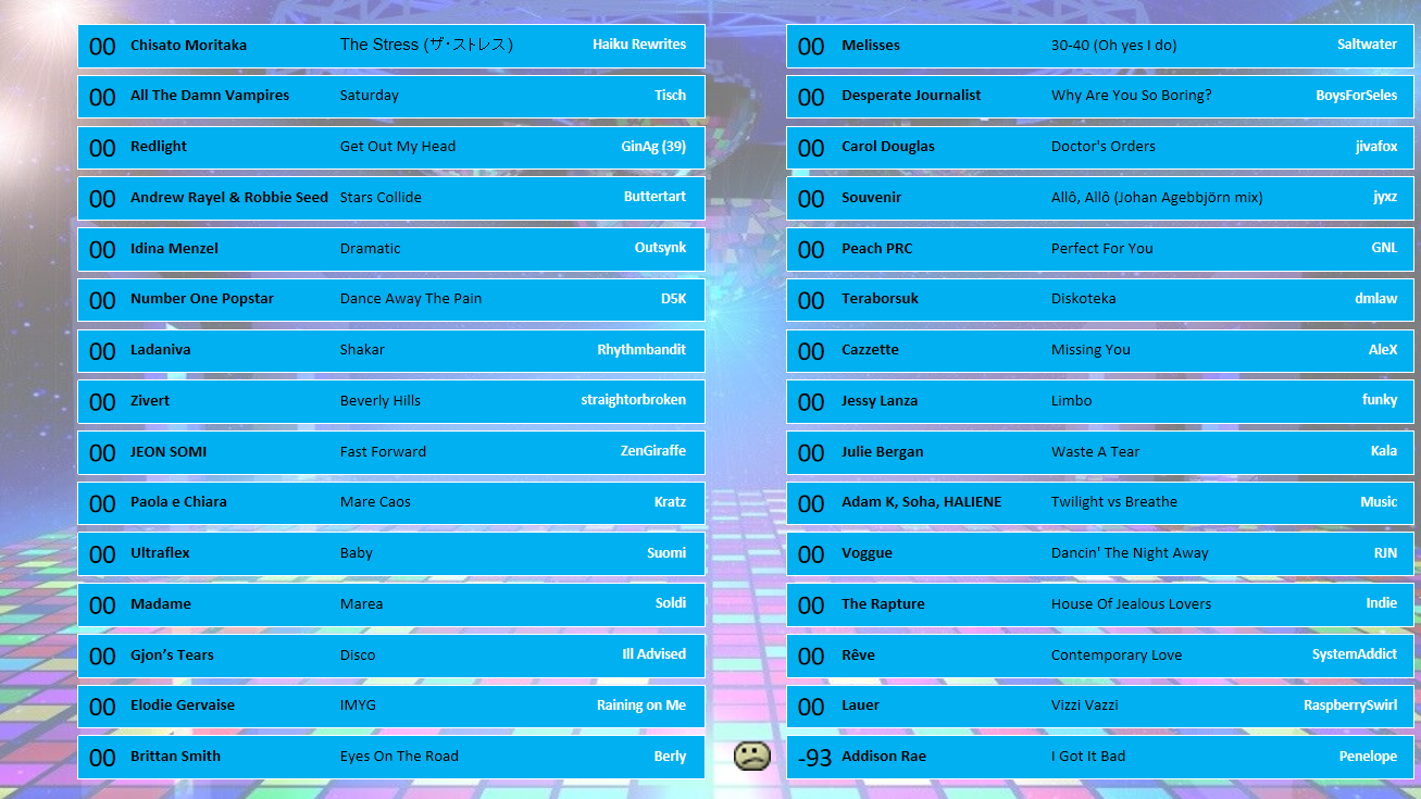 Scoreboard 0 Starting Point.png