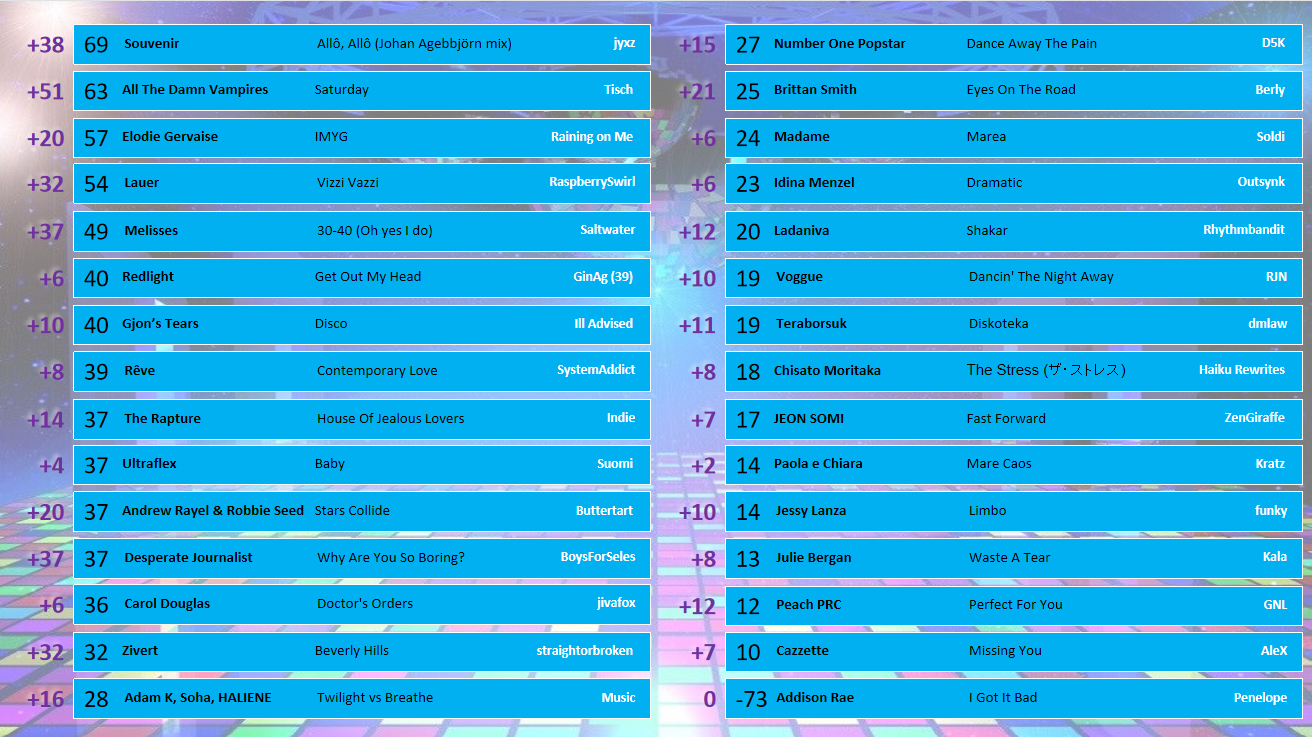 Scoreboard 10 votes.png