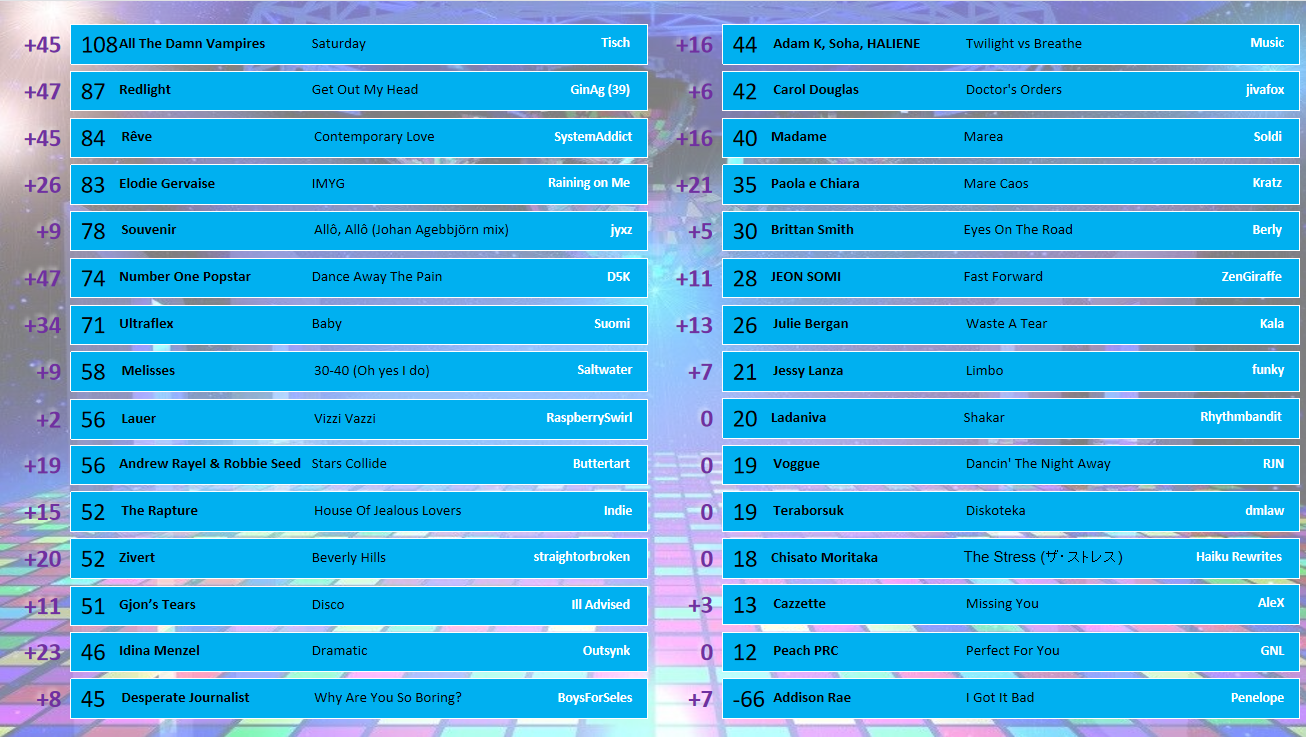 Scoreboard 15 votes.png