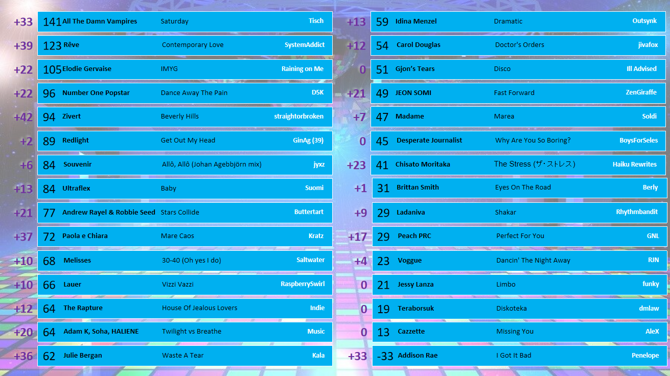 Scoreboard 20 votes.png