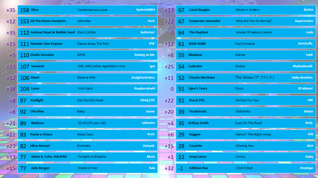 Scoreboard 25 votes.png