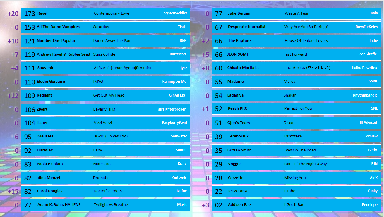 Scoreboard 26 RJN.png