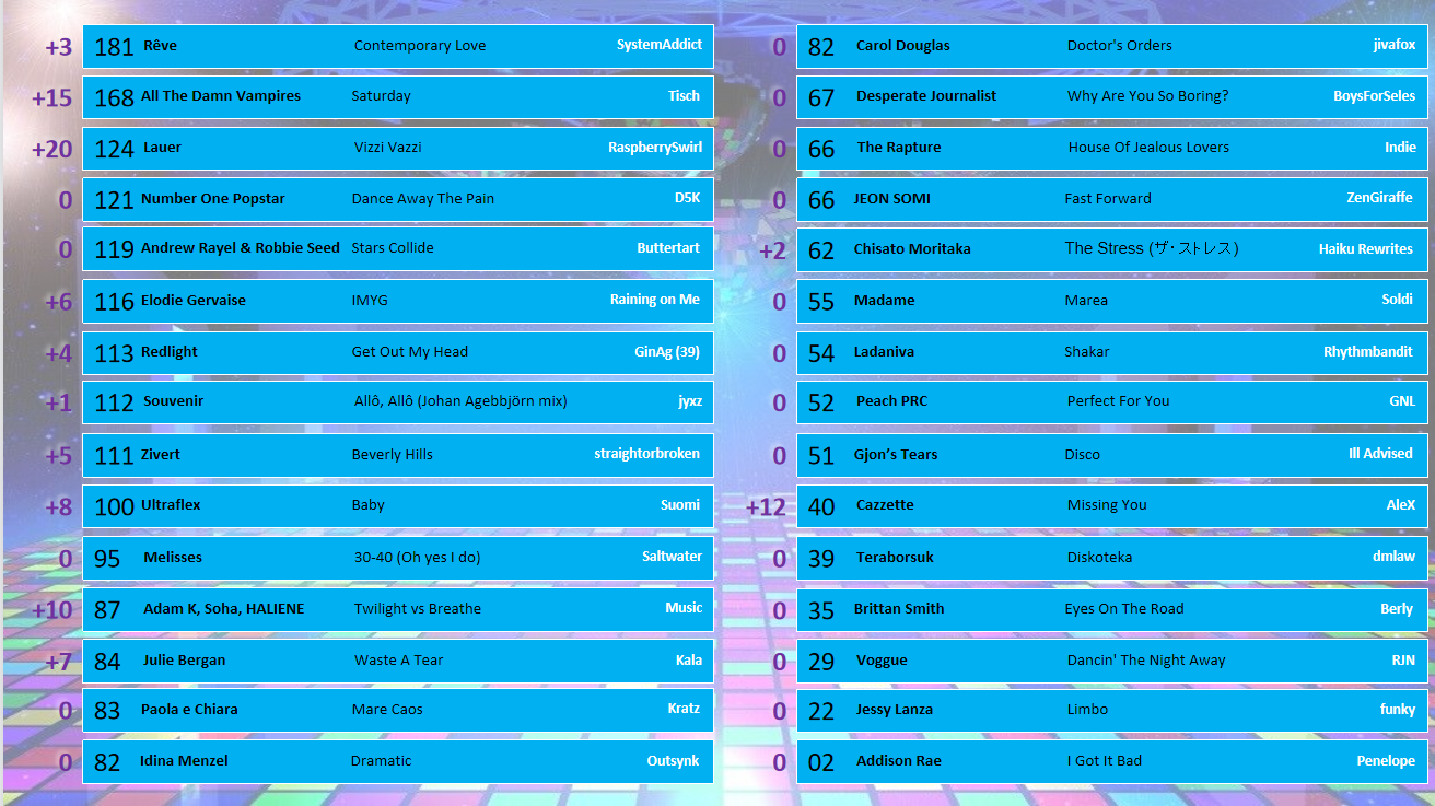 Scoreboard 27 funky.png