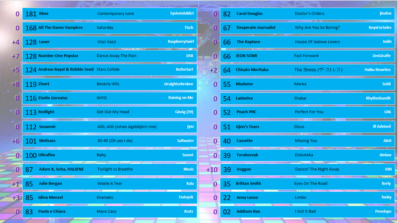 Scoreboard 28 Ag A.png
