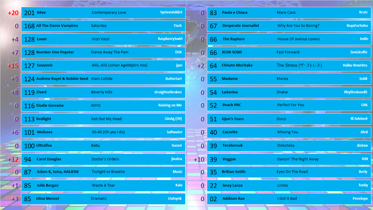 Scoreboard 28 Ag B.png