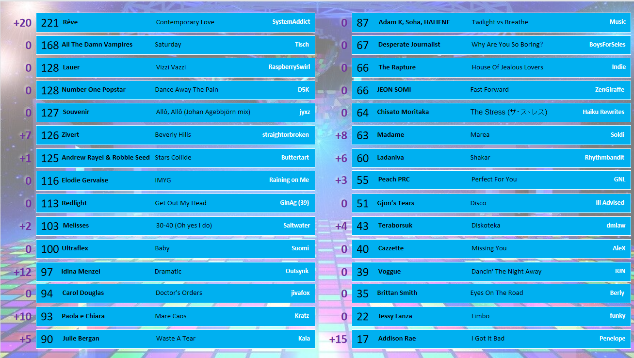 Scoreboard 29 D5K.png