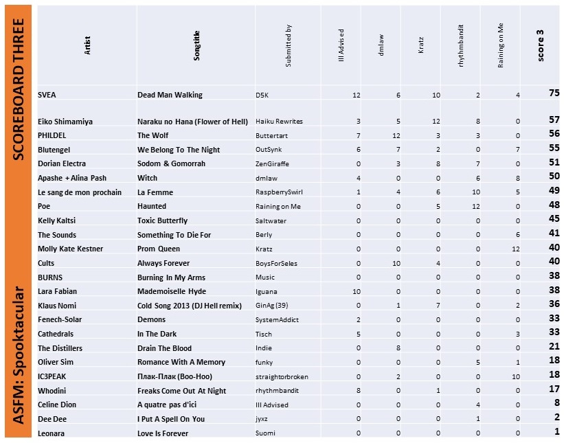 scoreboard 3.jpg