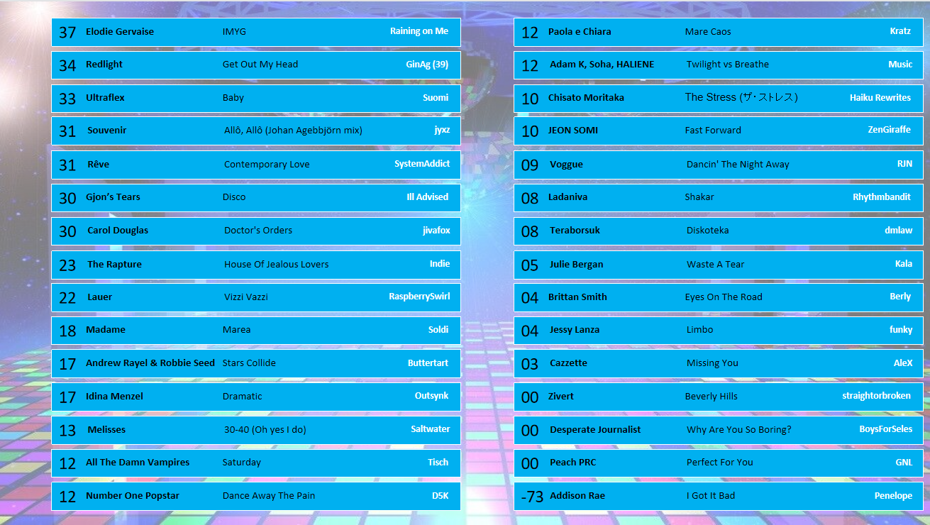 Scoreboard 5 votes.png