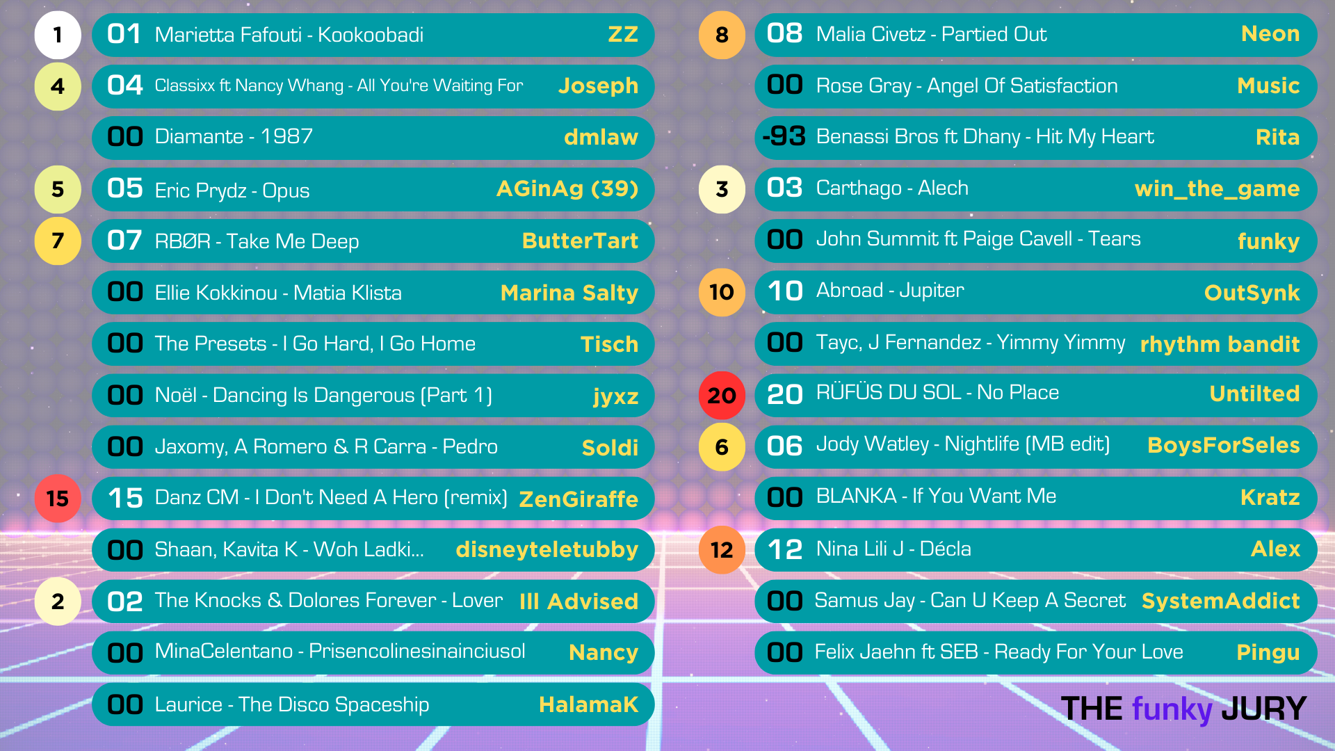 Scores funky.png