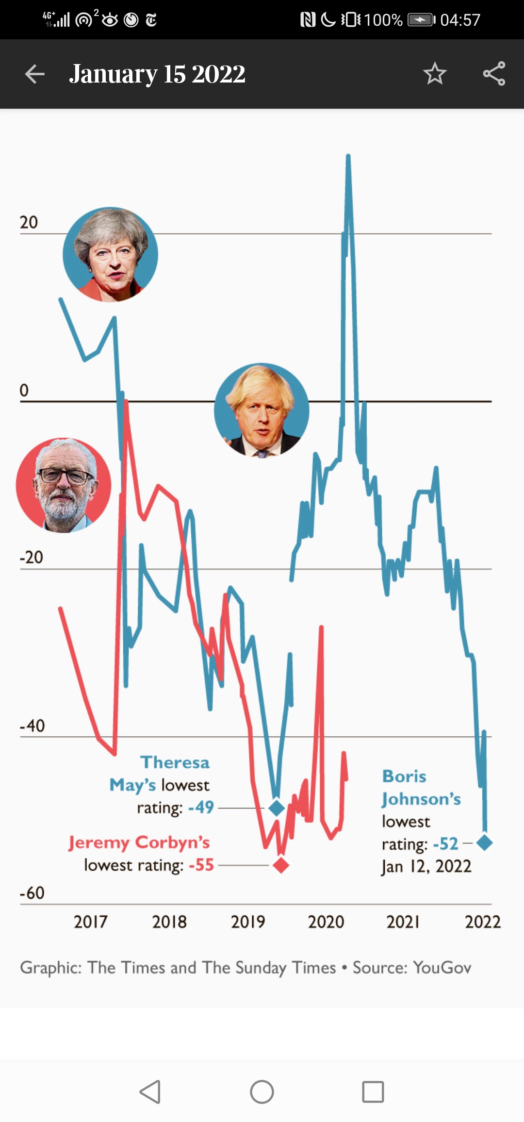 Screenshot_20220116_045748_uk.co.thetimes.jpg