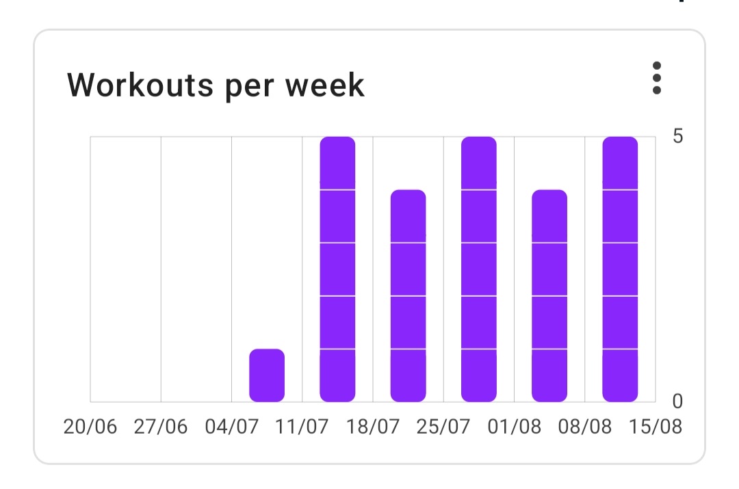 Screenshot_20220814-214810_Strong.jpg