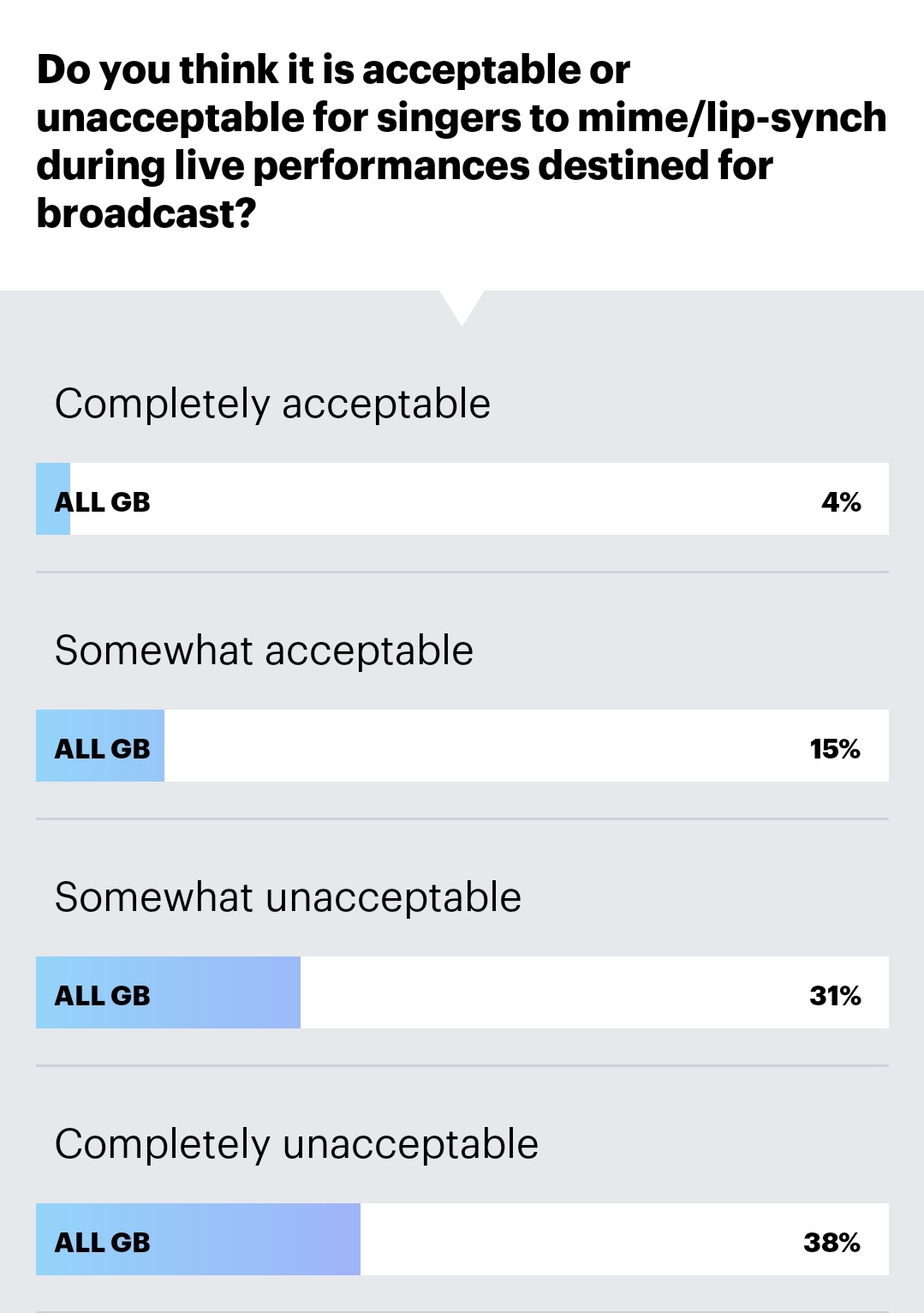 Screenshot_20230213_160103_YouGov.jpg