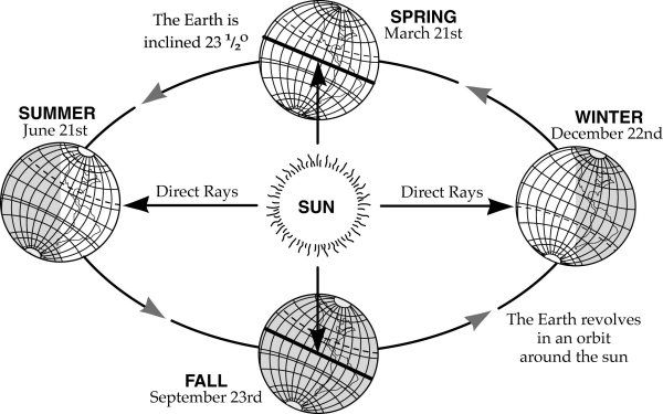 seasons.jpg