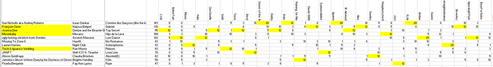 second chance results.png