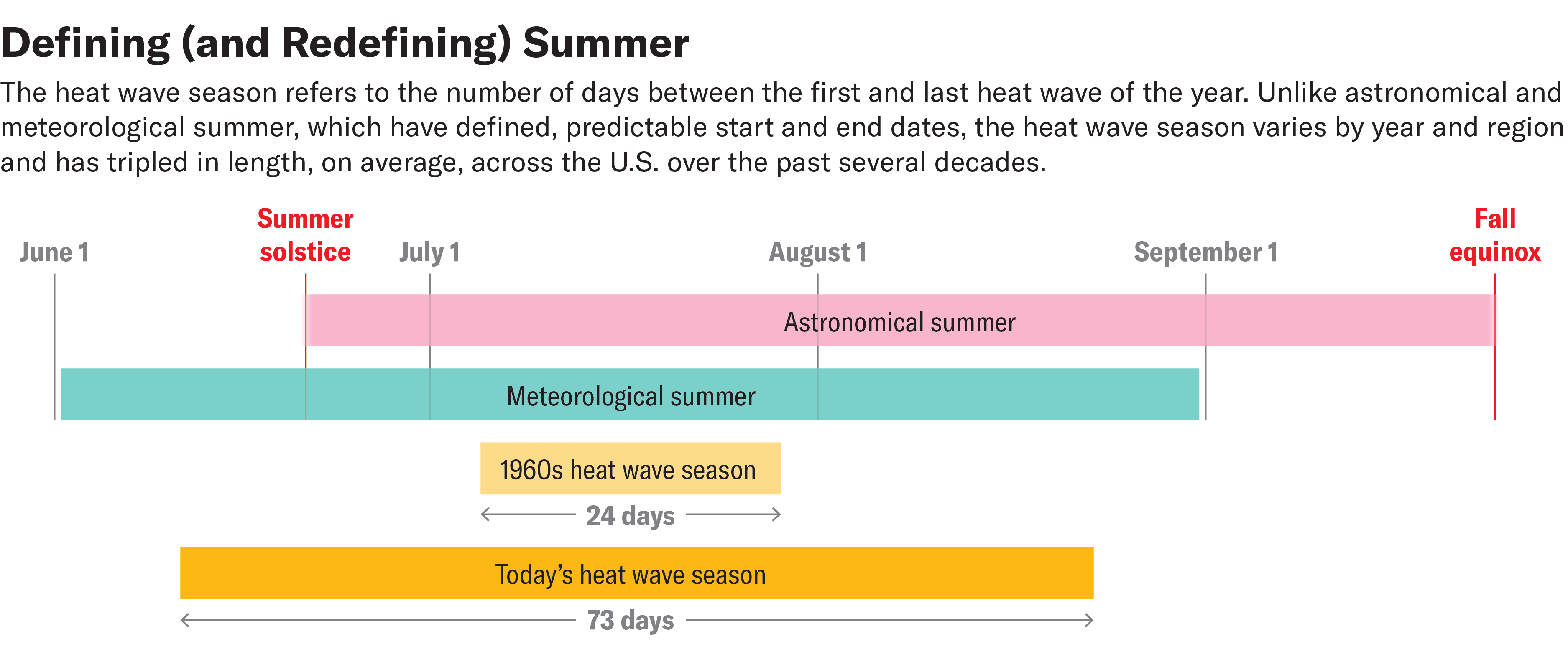 summerLength_graphic_d.png