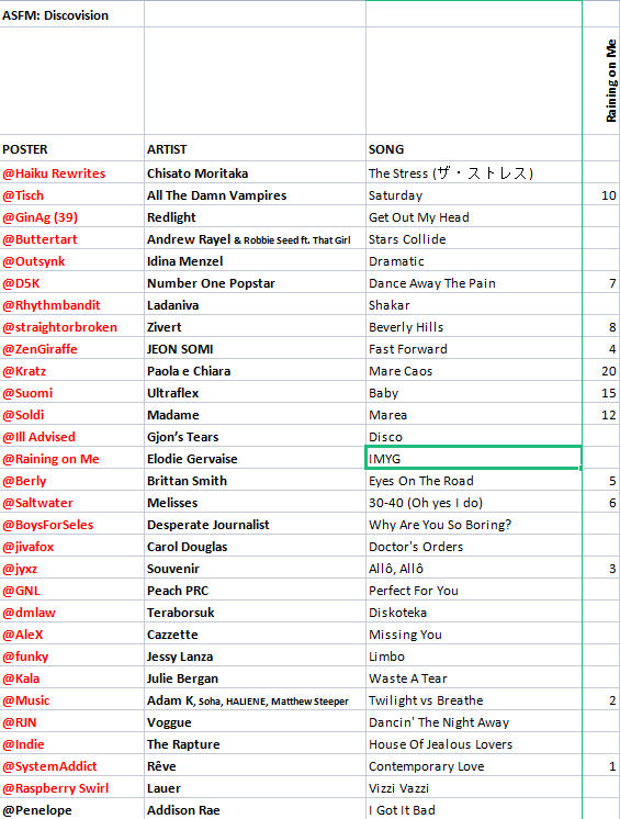 Votes 14 Raining on Me.png