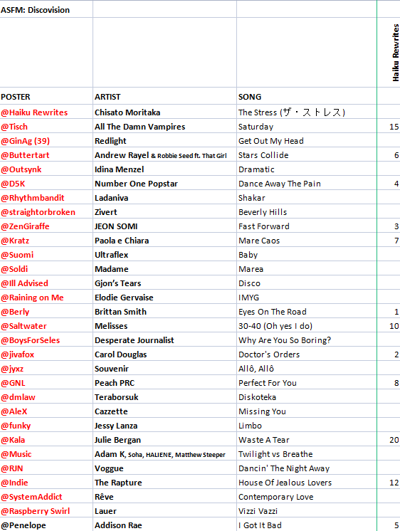 Votes 17 Haiku Rewrites.png