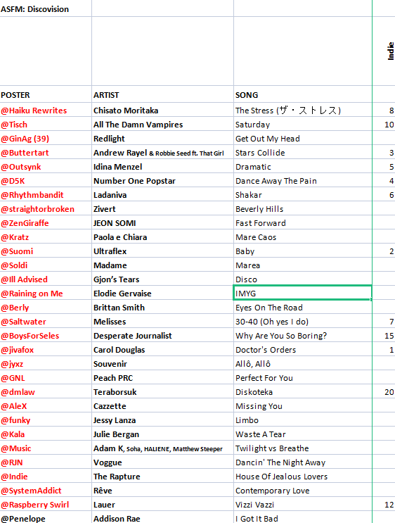 Votes 21 Indie.png