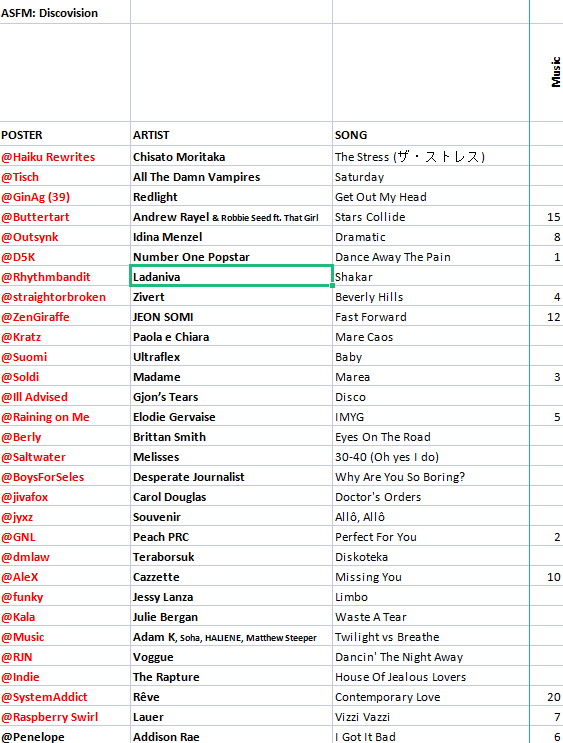 Votes 23 Music.png