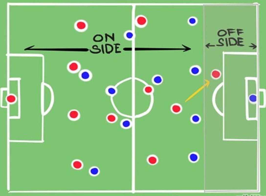 The-Offside-Rule.jpg