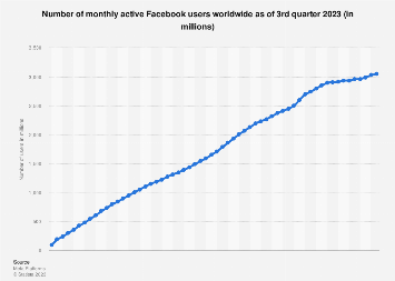 www.statista.com
