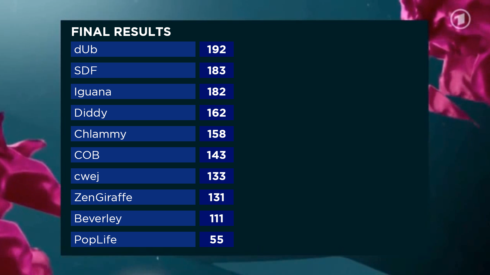 Final-Scoreboard.png