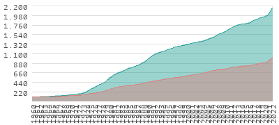 www.worlddata.info