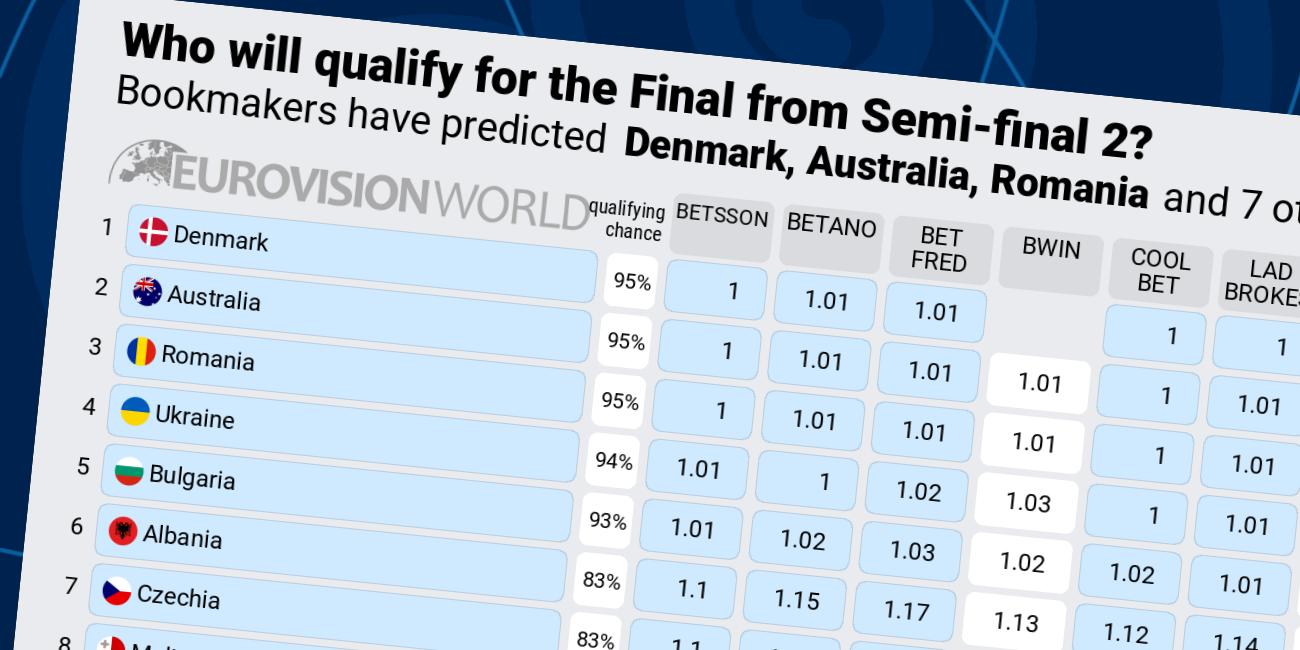 eurovisionworld.com