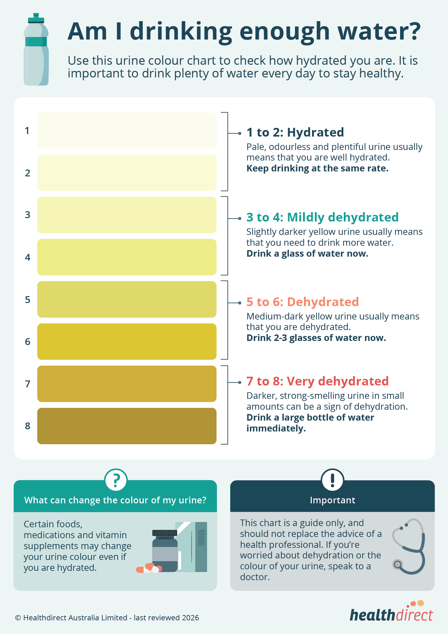 urine-colour-chart_v5-5af9e3.png